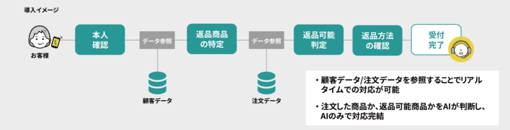 ニッセン株式会社