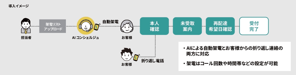 プレミアムウォーター株式会社