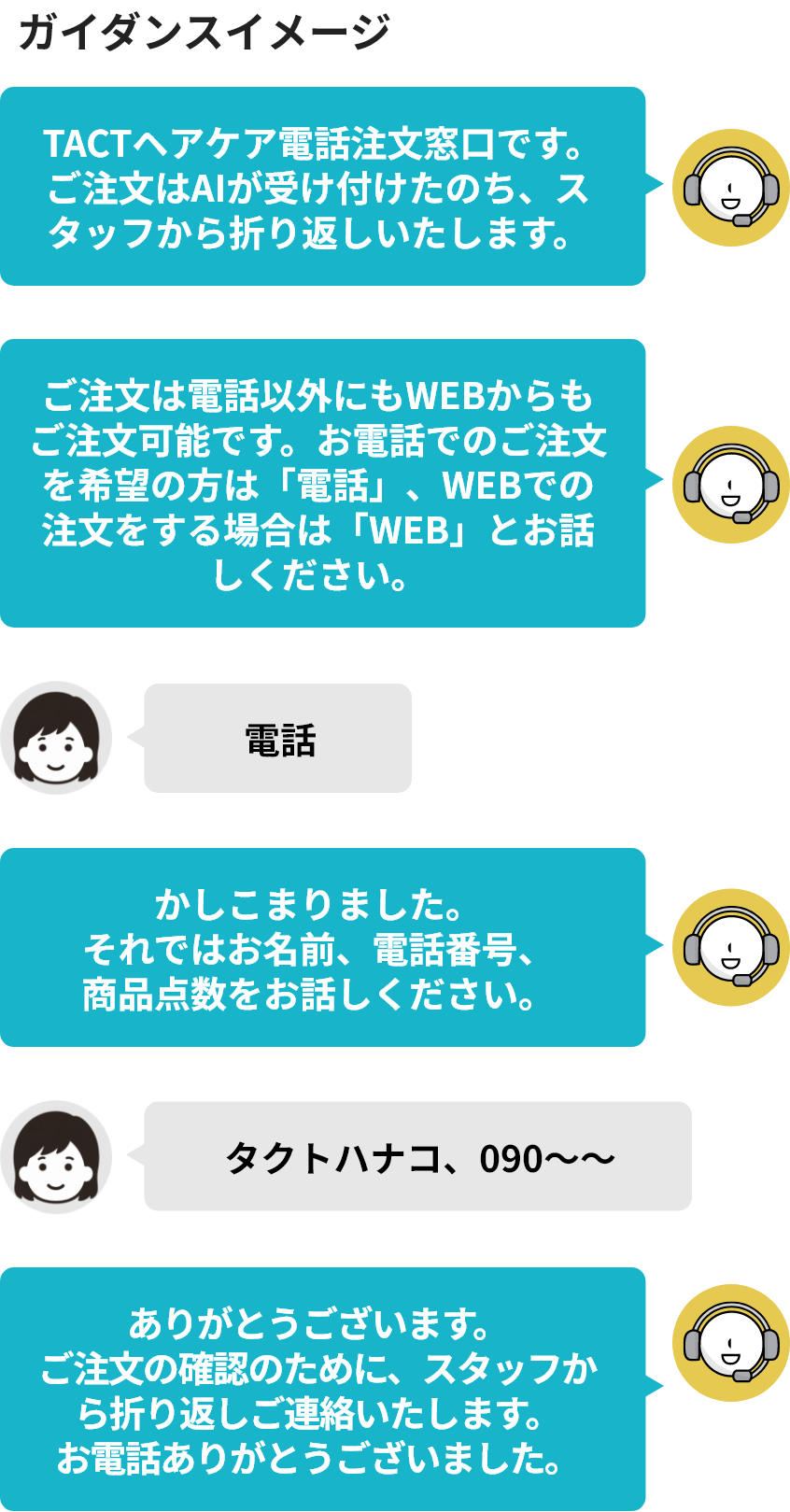 あふれ呼 ガイダンスイメージ