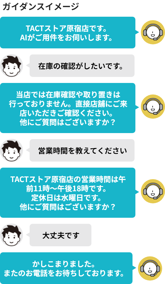 電話番（一次受付） ガイダンスイメージ