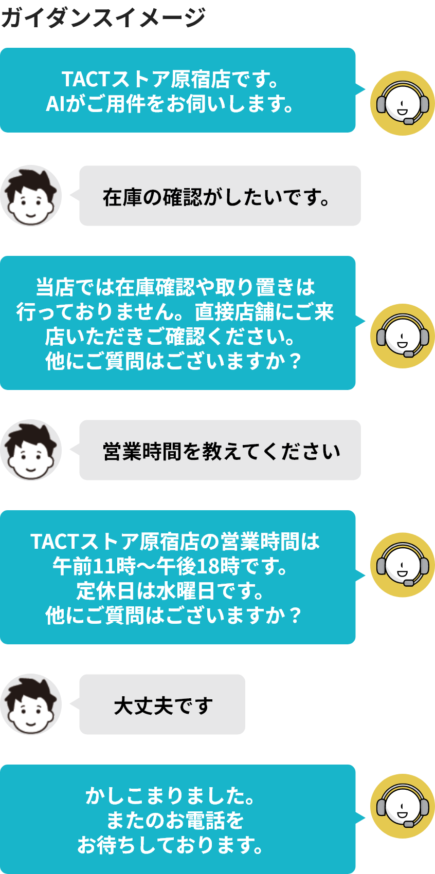 電話番（一次受付） ガイダンスイメージ