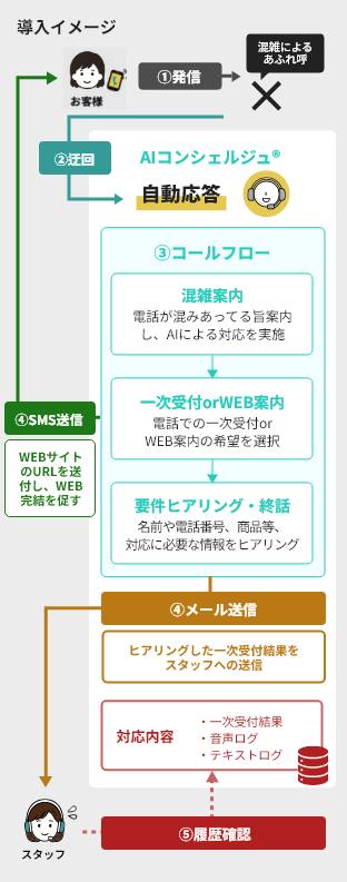あふれ呼 導入イメージ