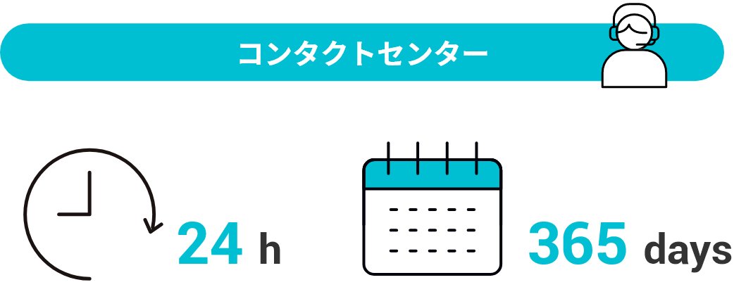 メリット２、24時間365日のコンタクトセンター運営